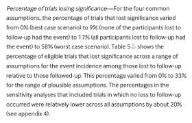 Attrition Bias Catalog Of Bias