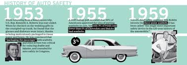 Yet they cannot be 100 percent safe. Exploring The Ethics Behind Self Driving Cars Stanford Graduate School Of Business
