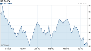 japanese yen forex blog