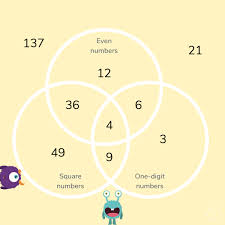 what is a venn diagram explained for primary parents and kids