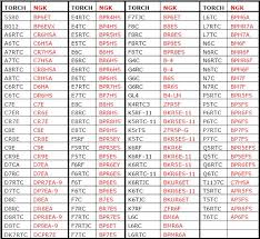 Logical Cross Reference Chart For Champion Spark Plugs