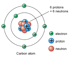 Atom Diagram Universe Today