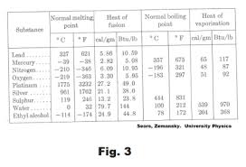 Heat Calorie British Thermal Unit Heat Capacity Specific