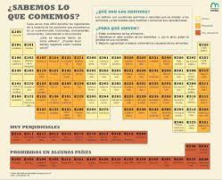 Pin En Salud