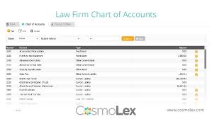 law firm survival skills business accounting basics