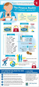 Message Finance Finance Saving Budgeting Money