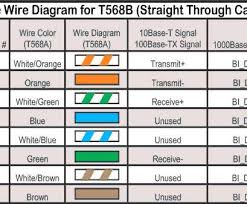 Electrical 3 Wire Color Code Fantastic 3 Wire Load Cell