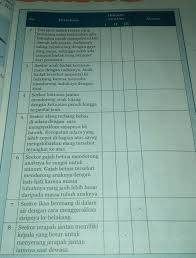 Latihan soal pat ipa kelas 8 smp mts kurikulum 2013 pendidikan. Ipa Semester 1 Kelas 8 Halaman 21 Tolong Di Jawab Brainly Co Id