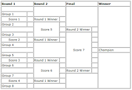 Please visit the aco official rules for the sport of cornhole. Php Single Elimination Tournament Table Stack Overflow