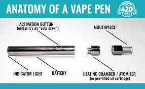 To start, remove the rubber seal from the bottom of your oil cartridge and connect it to the battery. Can You Put Weed In A Vape Pen Quora