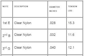 Tension For Nylon Strings On Lyre Music Practice Theory