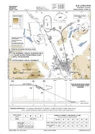 Flying Rnav Visual Approaches