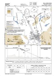 Flying Rnav Visual Approaches