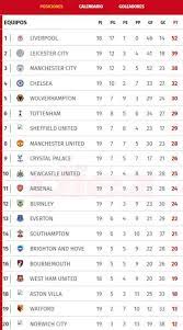 El duelo de liga de españa había terminado pero el olvido del árbitro causó insólita decisión. Leia Pantera Wspolny Wybor Posicion De Liga Inglesa Neblsaloon Com