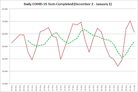 Ontario Reports Record 3 363 Covid 19 Cases Including 88 In Greater Kawarthas Region Kawarthanow