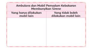Pemadam kebakaran dan ambulance yang sedang bertugas. Kunci Jawaban Soal Tematik Kelas 3 Sd Tema 7 Halaman 207 208 209 210 211 Keliling Ruangan Ambulans Topiktrend