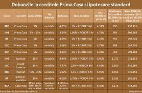 Cu ajutorul lui puteti compara creditele prima casa de la majoritatea bancilor existente pe piata romaneasca in acest moment si de. Advanced Combat Writer Calculator Rata Prima Casa Robor Moldcontrolnj Com
