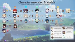 We did not find results for: For Those That Want To Farm Ascension Materials For Future Potential Characters Hope This Helps Genshin Impact