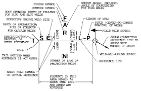 symbols and conventions used in welding documentation