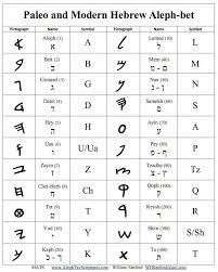 Paleo Hebrew Learn Hebrew Ancient Alphabets Shabbat