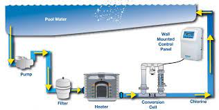 Salt Water Chlorinators Asean Swimming Pools