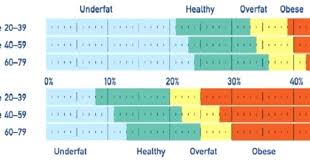 Bone Density Percentage Chart Topsportnews Site