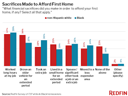 The accuracy of such real estate websites depends on some factors like the algorithm used. How Accurate Is The Redfin Estimate Redfin Real Estate News