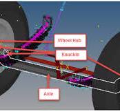 Front Suspension Systems