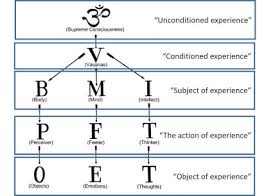 Reflections On The Self Unfoldment Book By Swami