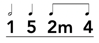 1chart Nashville Numbers For Ipad