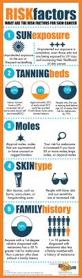 Melanoma is more common in men overall, but before age 50 the. Are You At Risk For Skin Cancer Know The Risk Factors Infographic