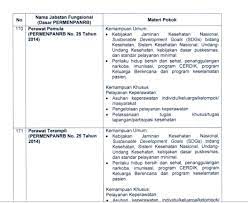 Info penting kali ini adalah tentang download contoh soal skb cpns perawat 2021/2022 pdf yang mungkin saja bisa membantu peserta yang masuk tes selanjutnya cpns yaitu tes skb. Contoh Soal Skb Perawat Cpns 2021 Dan Jawaban Full Studi Kasus