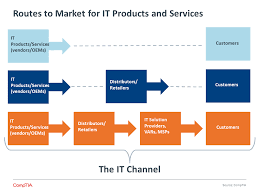 comptia 2017 it industry outlook it industry trends analysis