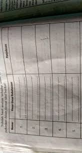 0 ratings0% found this document useful (0 votes). Unsur Unsur Dalam Surat Lamaran Pekerjaan Sekali