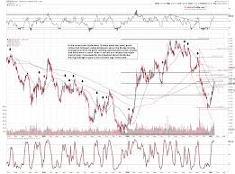 Golds 50 Dma Breakout Sunshine Profits