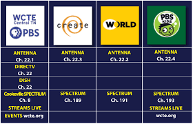 Our channels are wpbt, wpbt hd, create, world and the south florida pbs kids channel. Tv Schedules