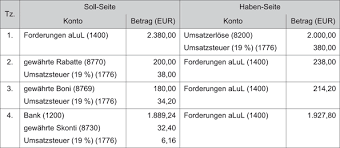 Check spelling or type a new query. Ausgewahlte Buchungsprobleme Springerlink