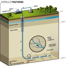 Hydraulic Fracturing Pros And Cons Of Hydraulic Fracturing