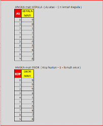 0= 469 5= 025 1= 138 6= 368 2= 247 7= 235 3= 019 8= 018 4= 679 9= 457 ¤¤ smg tdk mnysatkn ¤¤ rumus anak tk moga bermanfaat ekor lemah kunci jumlah ekor x 7 contoh result 242(1)=1×7=7 jumlah jdi ekor 7 lemah. Rumus Ai 2 Digit