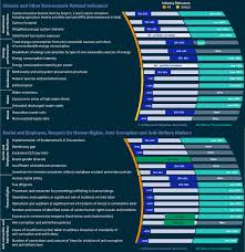 Maybe you would like to learn more about one of these? 2021å¹´esg è¶‹åŠ¿å±•æœ› Msci