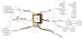 Concept mapping and mind mapping software is used to create diagrams of relationships between concepts, ideas, or other pieces of information. Think Twice Before You Buy A Mind Map App Mastermindmaps