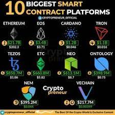 Cryptocurrency Bitcoin Crypto Blockchain Btc Ethereum Money Forex Trading Bitcoinmining Cryptonews Inves Finance Investing Cryptocurrency Investing