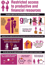 Lock, patti frazer, kari lock morgan, eric f. Restricted Access To Productive And Financial Resources Sigi 2020 Regional Report For Latin America And The Caribbean Oecd Ilibrary