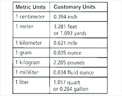 Judicious Meter Conversion Chart For Kids Chart Of Metric