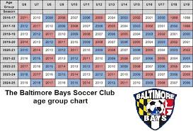 The Baltimore Bays Soccer Club Tryout Schedule For Fall 2018