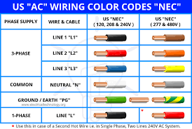Ground for all trailer electrical functions. Electrical Wiring Color Codes For Ac Dc Nec Iec