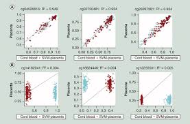 Correlation of cord blood bilirubin values with neonatal jaundice in healthy newborns: Epigenome Wide Cross Tissue Predictive Modeling And Comparison Of Cord Blood And Placental Methylation In A Birth Cohort Epigenomics