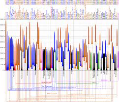 List Of Mountain Peaks By Prominence Wikipedia