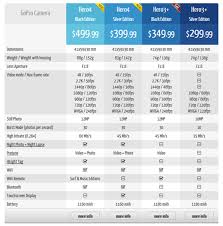 Gopro Hero 3 Frame Rates Flowerxpict Co