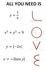 Love In Mathematical Language Love Math Math Jokes Math Quotes